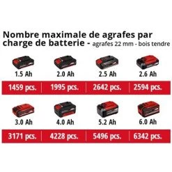 Einhell Cloueuse Sans Fil TE-CN 18 Li-Solo Power X-Change (18 V, Agrafeuse + Cloueuse, Incl. 300 Clous Et 300 Agrafes) Livré Sans Batterie Ni Chargeur -cloueur et riveteuse Soldes 38402016 5